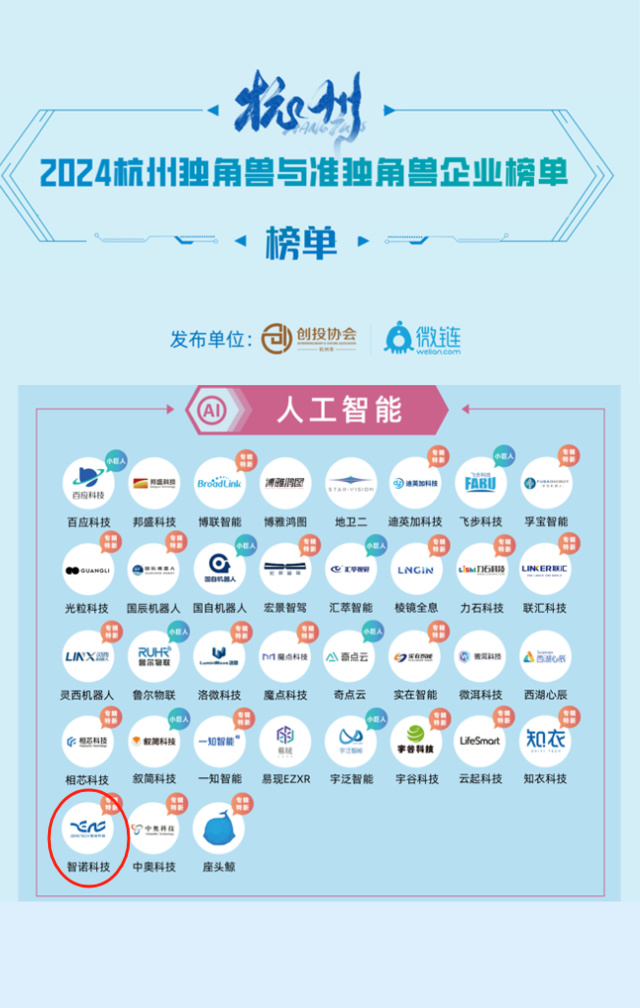 开云手机站登入界面荣膺2024年人工智能准独角兽企业